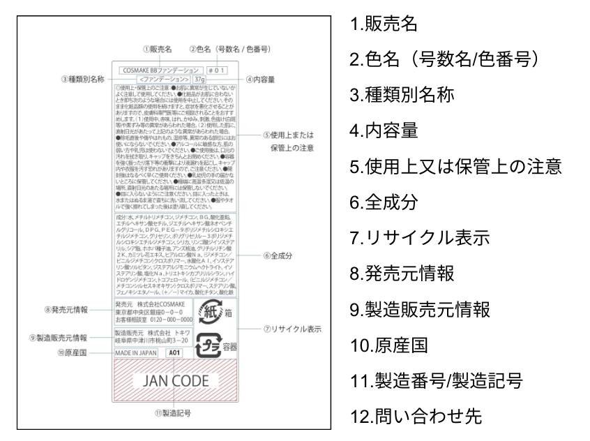 化粧品OEMの裏面表示｜ルールや作成時の注意点 